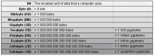 Computer file size comparison